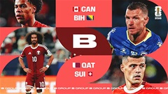 Nhận định cơ hội đi tiếp ở bảng B World Cup 2026: Khó có bất ngờ